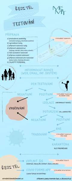 Infografika_testovani_final.jpg